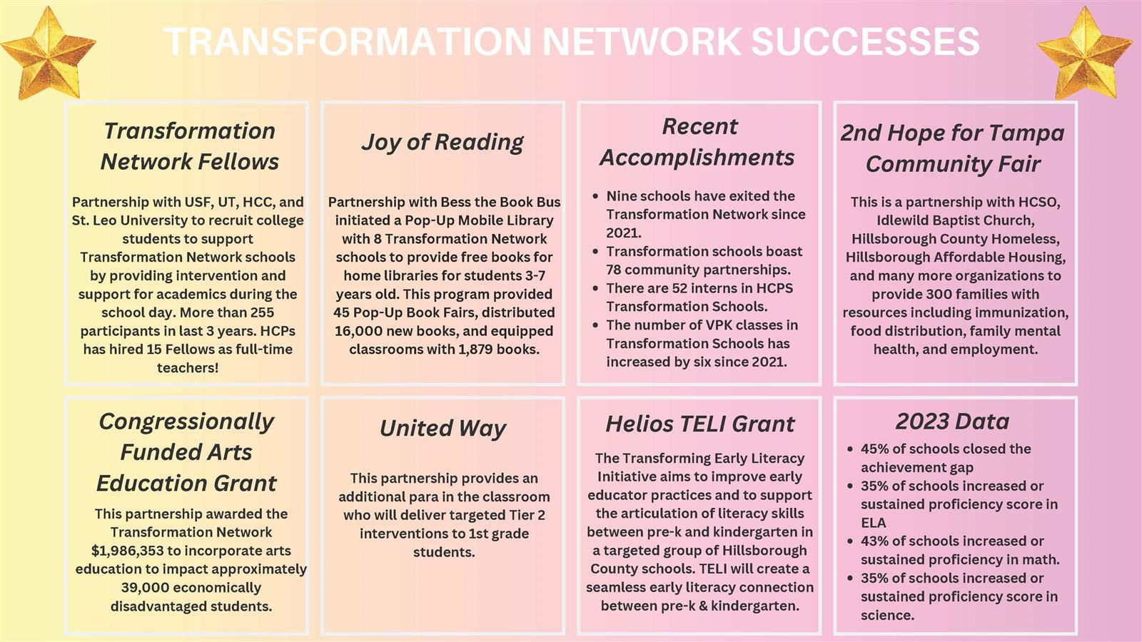 Transformation Network Successes